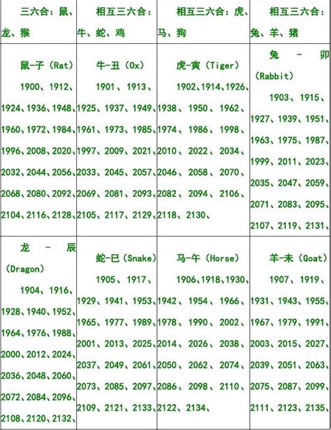 1961 属相|十二生肖年份对照表 十二生肖属相年份